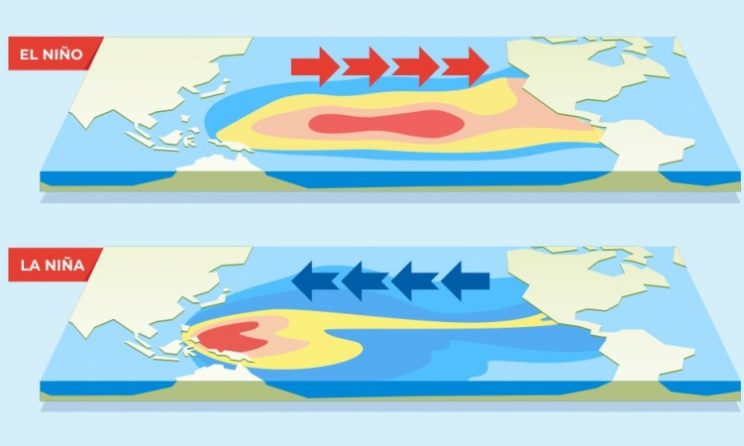 penyebab el nino dan la nina